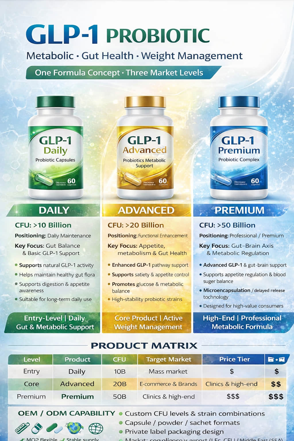 GLP-1 Probiotic Metabolic Support Capsules
