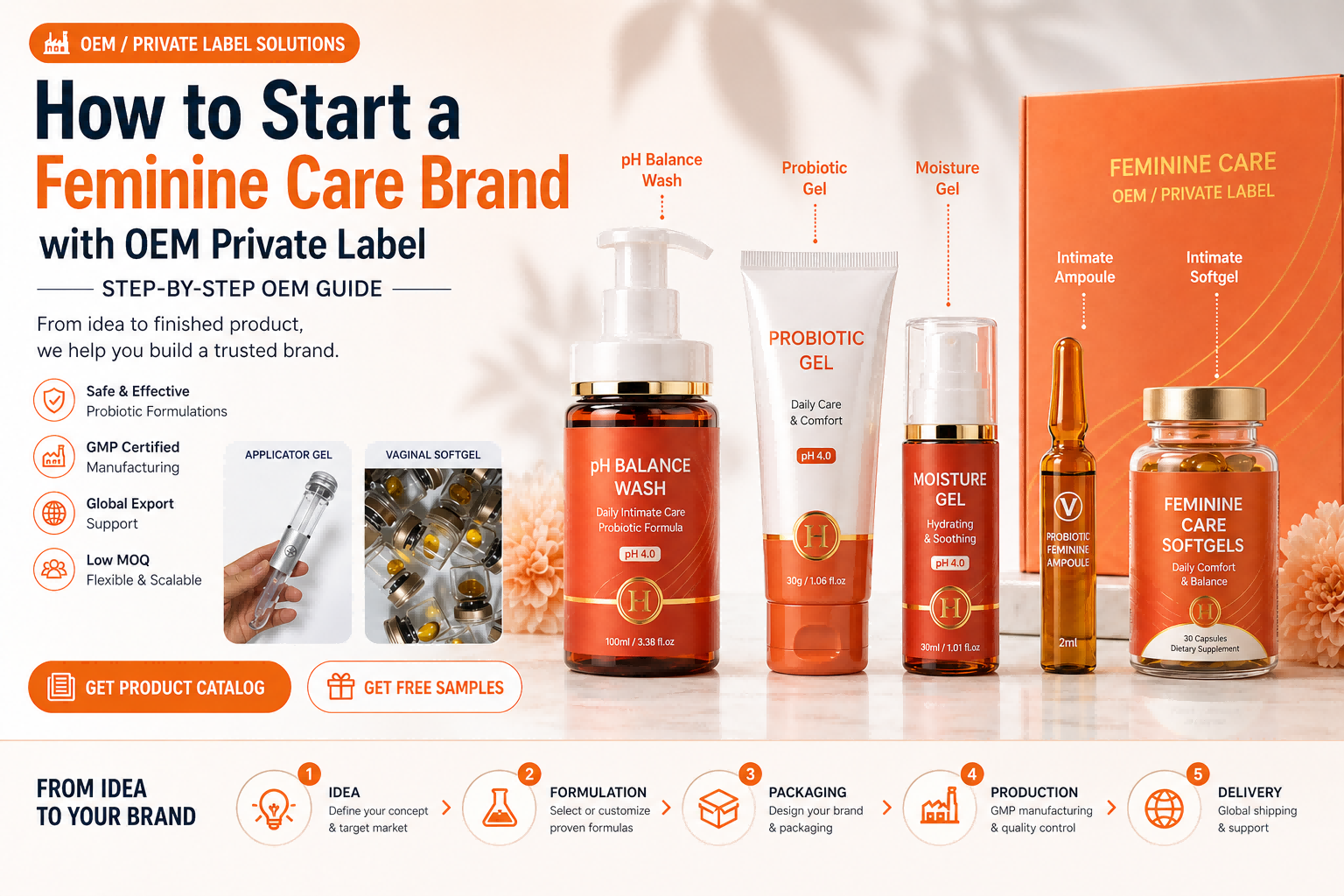 How to Start a Feminine Care Brand (Step-by-Step OEM Guide)