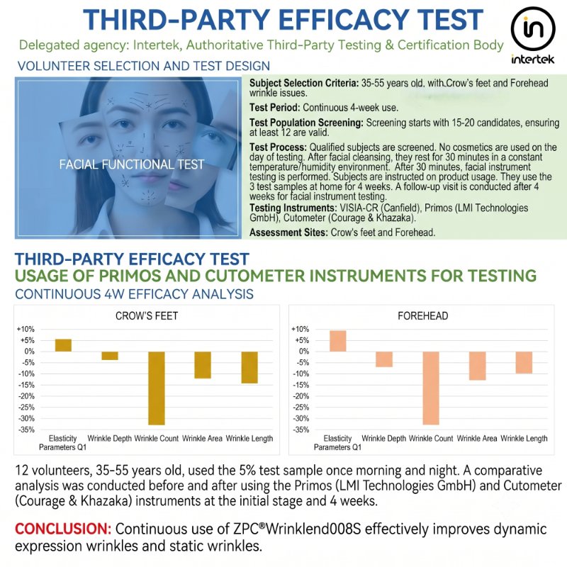 PDRN Triple Collagen DNA Repair Mask manufacturing from Viansh Wellness PDRN Triple Collagen DNA Repair Mask manufacturing from Viansh Wellness