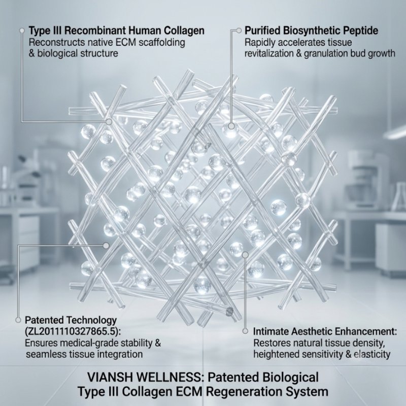 Type III Recombinant Human Collagen Regeneration Gel OEM Manufacturer
