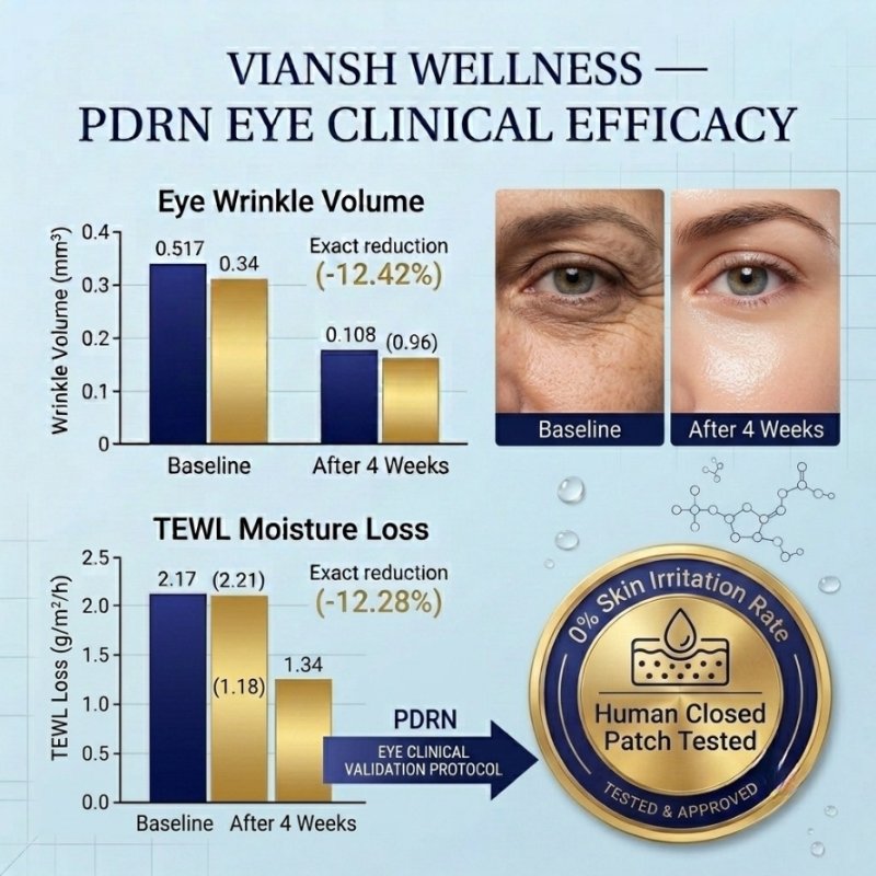 Viansh Wellness PDRN Radiant Eye Hydration Serum Bottle and Packaging Box OEM