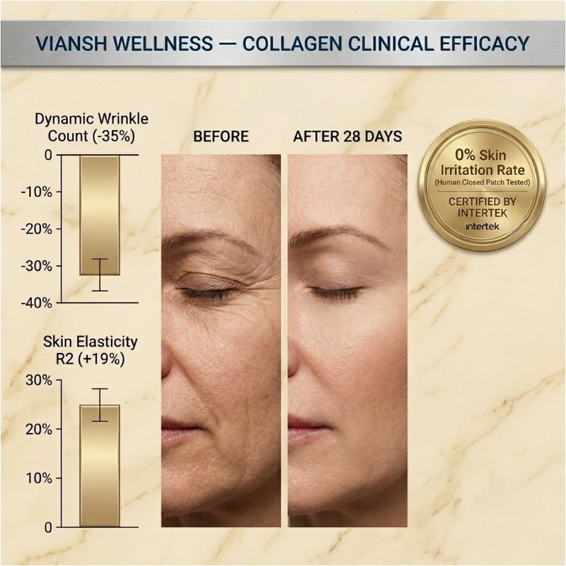 Advanced Pro-Xylane and Peptide Anti-Aging Skincare OEM Manufacturing Advanced Pro-Xylane and Peptide Anti-Aging Skincare OEM Manufacturing